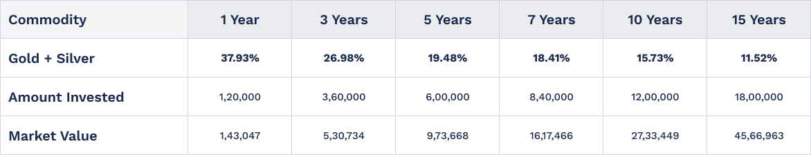 About Fund