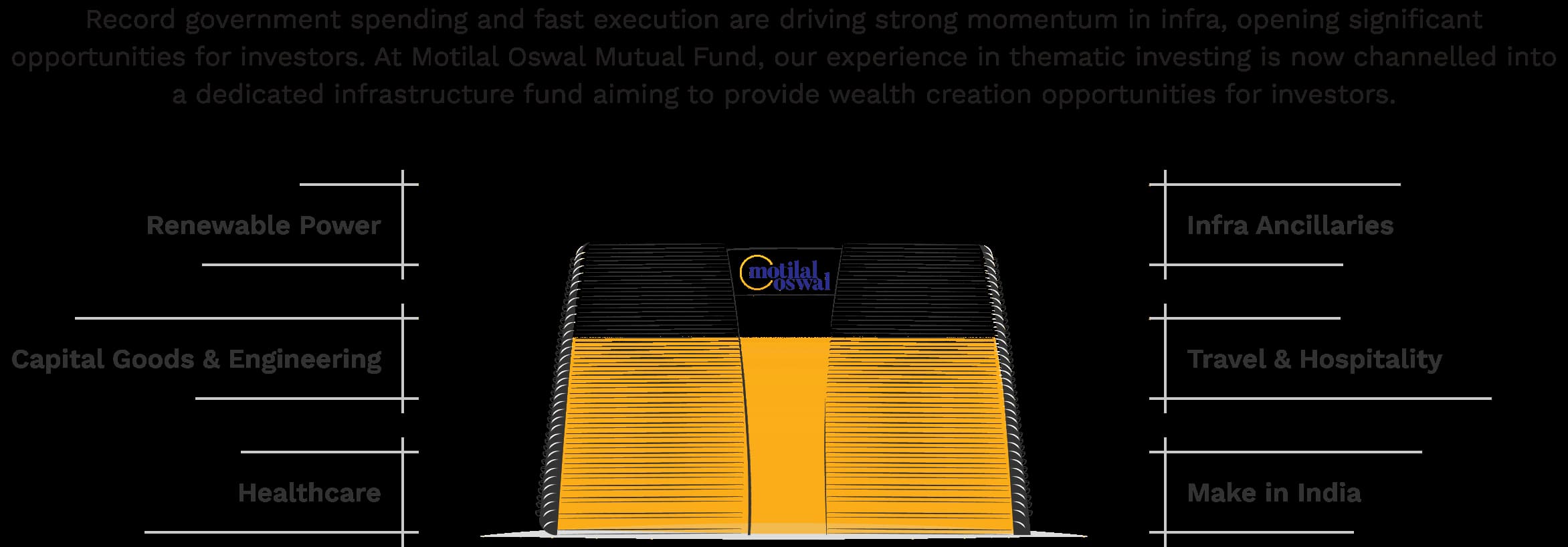 About Fund