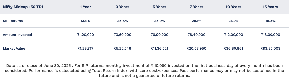 About Fund