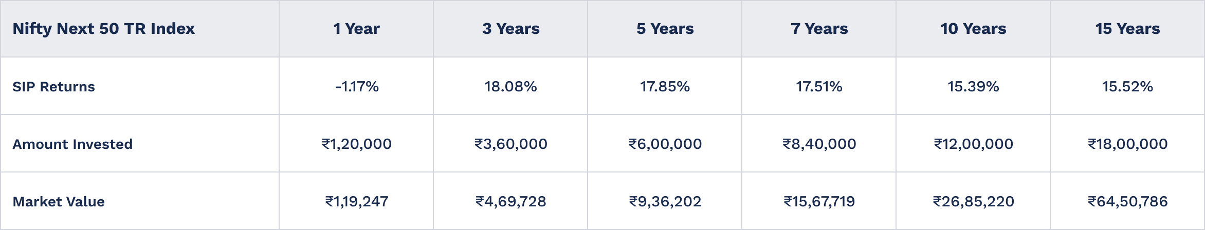 About Fund