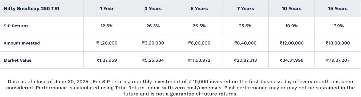 About Fund