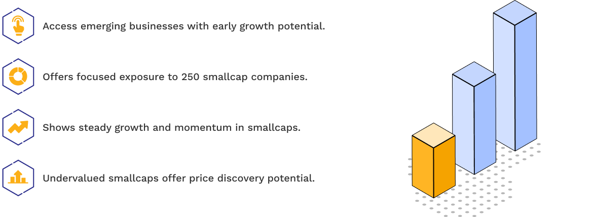 About Fund