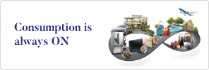 Motilal Oswal Digital India Fund