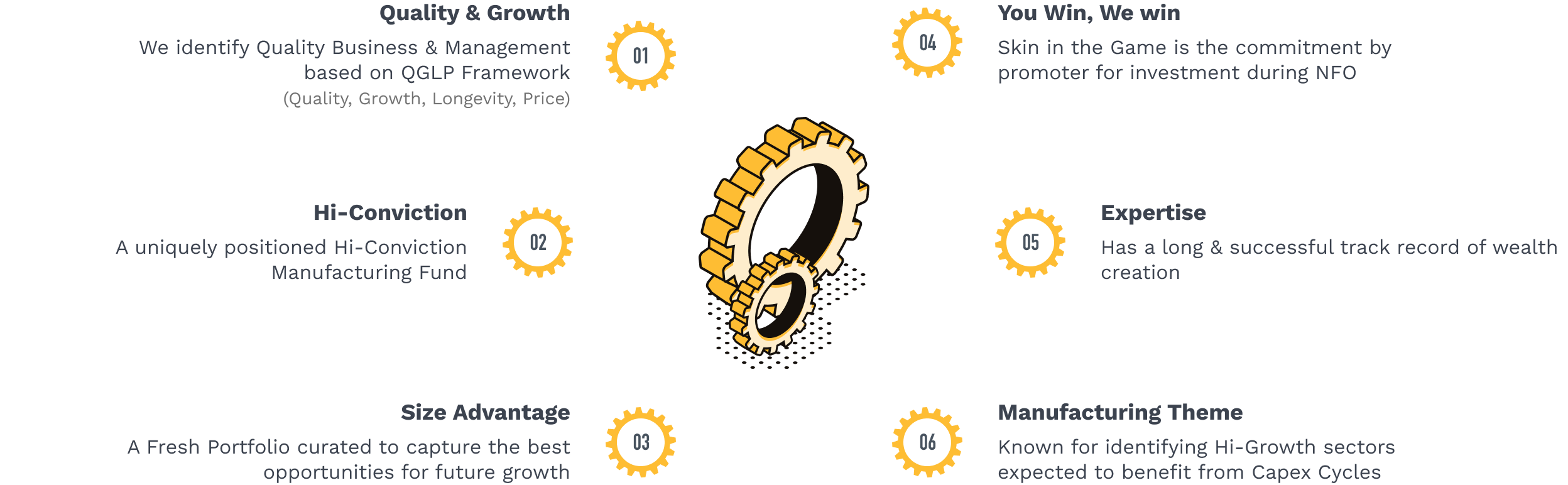 Why invest in Motilal Oswal manufacturing fund?