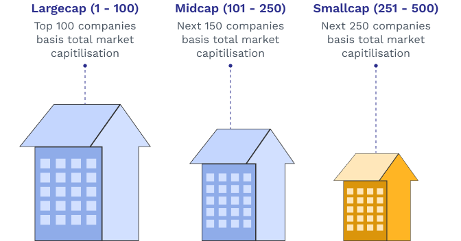 What are SmallCaps?