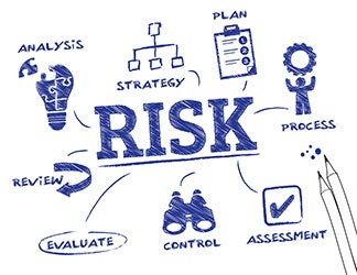 Risk Aversion
