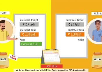 Mr Calm vs Mr Panic –  Global market sell off