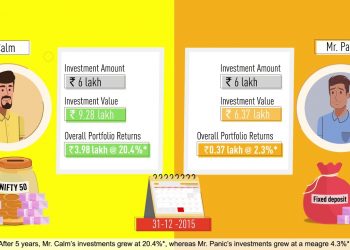 Mr Calm vs Mr Panic – Dotcom Bubble
