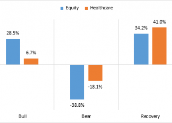 A Complete Guide on ELSS Funds