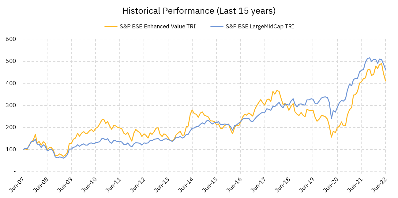 historical-performance-img