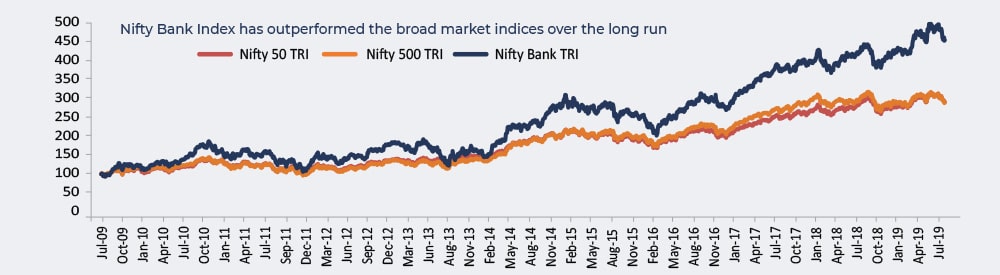 Nifty bank