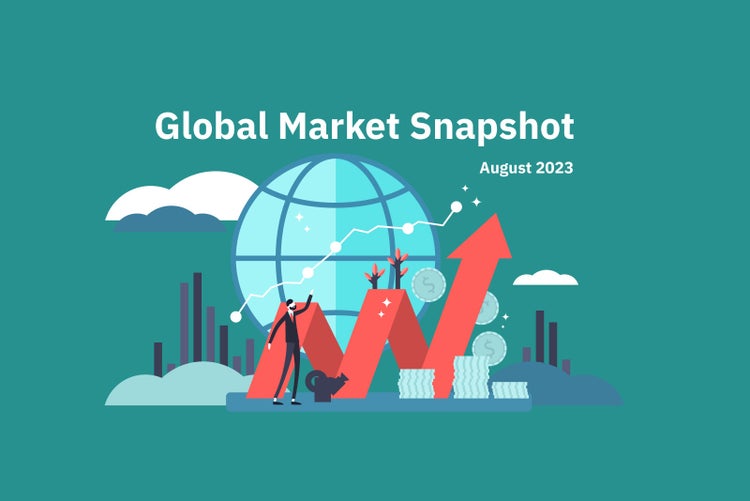 Motilal-Oswal-Global-Market-Snapshot-Aug-2023-