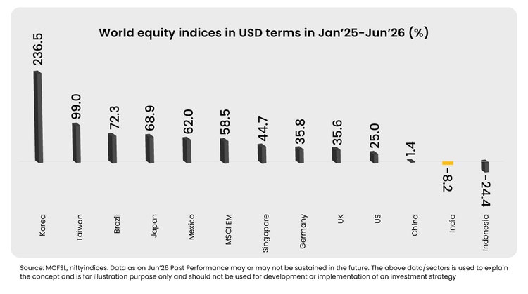 USD Terms