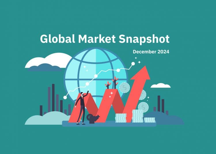 Motilal-Oswal-Global-Market-Snapshot-–-Sep-2023
