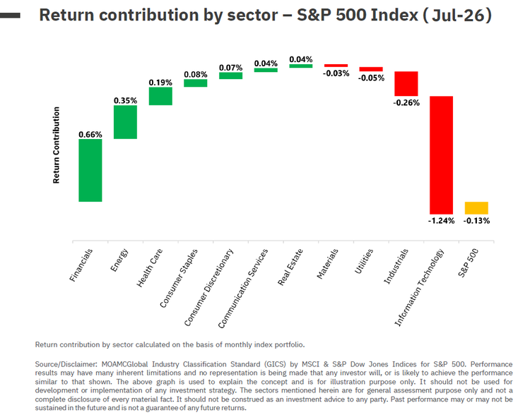 s-and-p-500-index-july-26.png