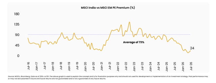 msci premium image