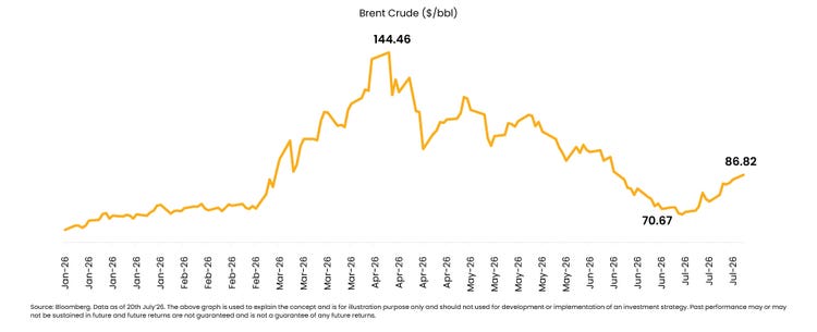 Brent crude