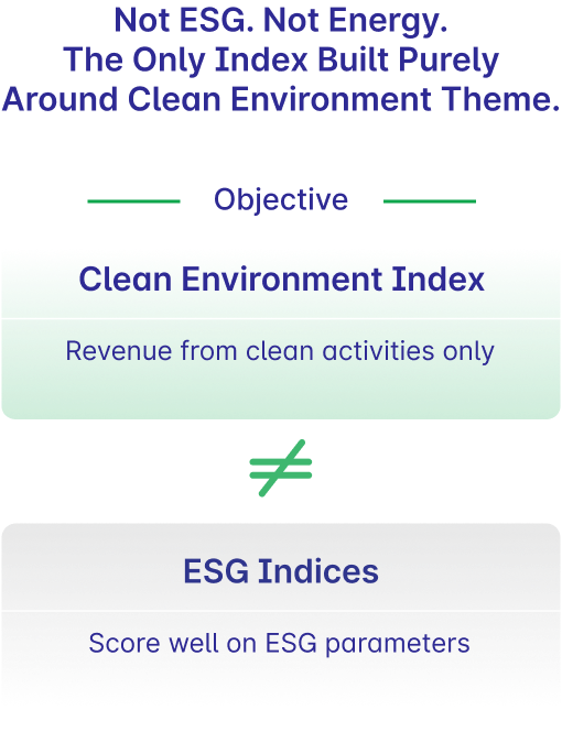 ESG Objective