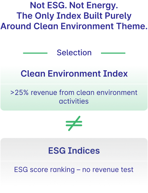 ESG Selection
