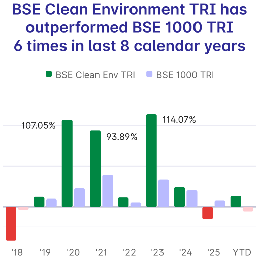 BSE 1000 Mobile Image