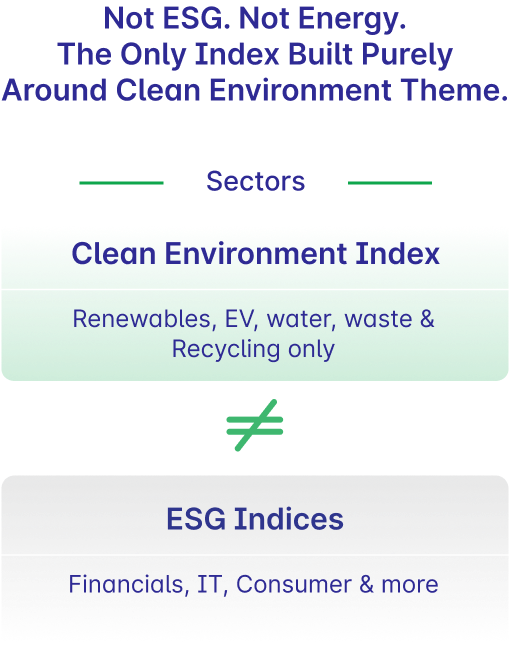 ESG Sector