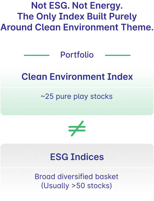 ESG Portfolio